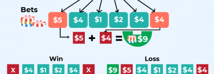 SuperAce88 Baccarat Game Strategy