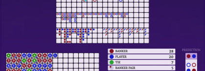 Baccarat scorecards in SuperAce88