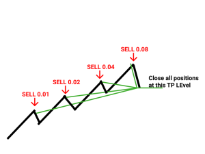 Read more about the article SuperAce88 Martingale strategy