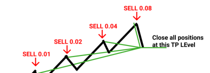 SuperAce88 Martingale strategy