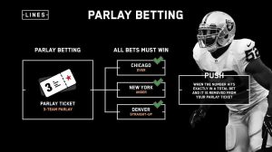 Read more about the article Parlay bets in sport betting