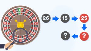 Read more about the article Analysis of betting methods of Roulette.