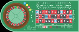 Read more about the article Placing many bets in Roulette.