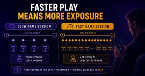 Read more about the article No Casino Game Is Reliable Income: How Game Speed Changes Risk