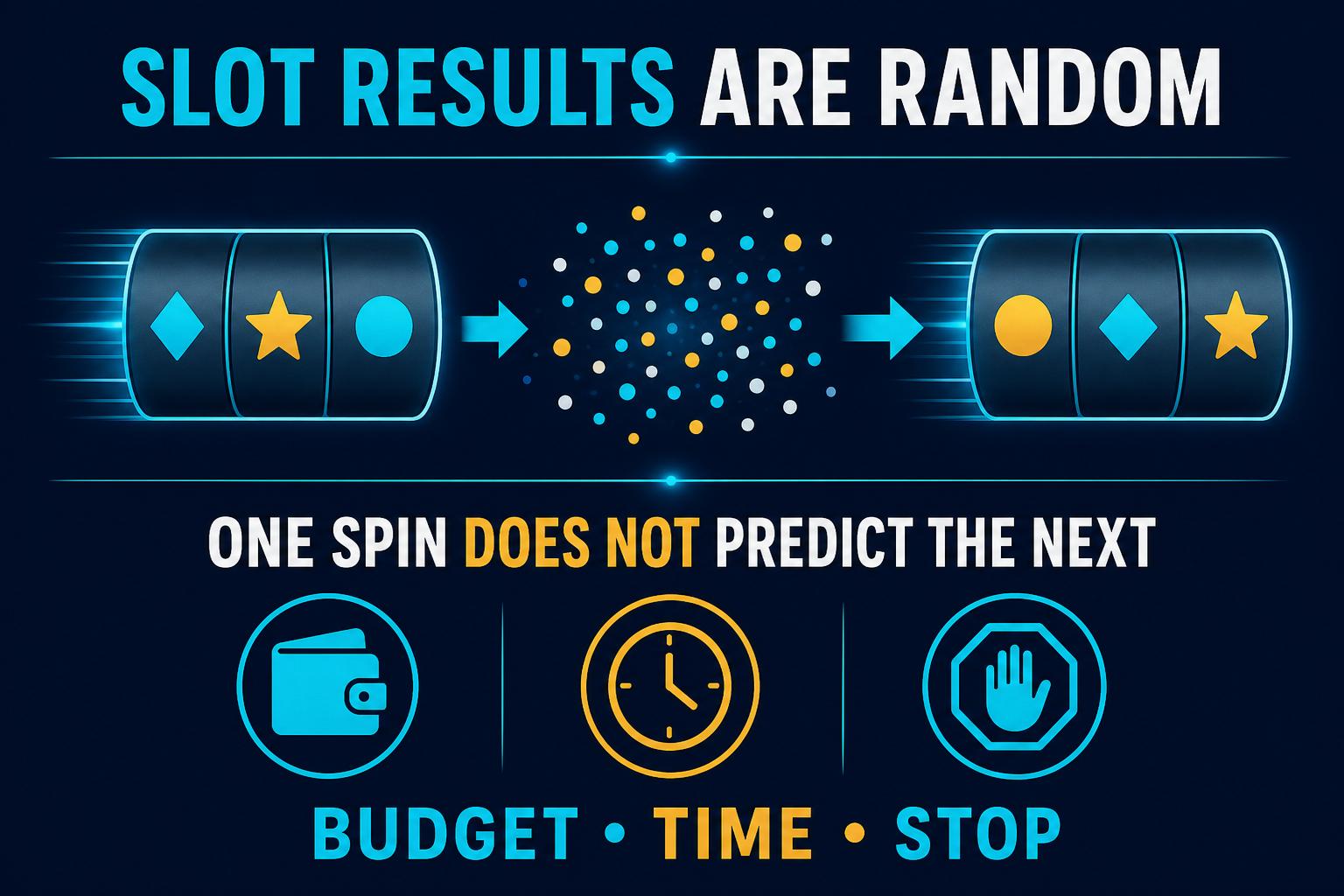 Boxing King session-risk graphic explaining that slot results are random and one spin does not predict the next.