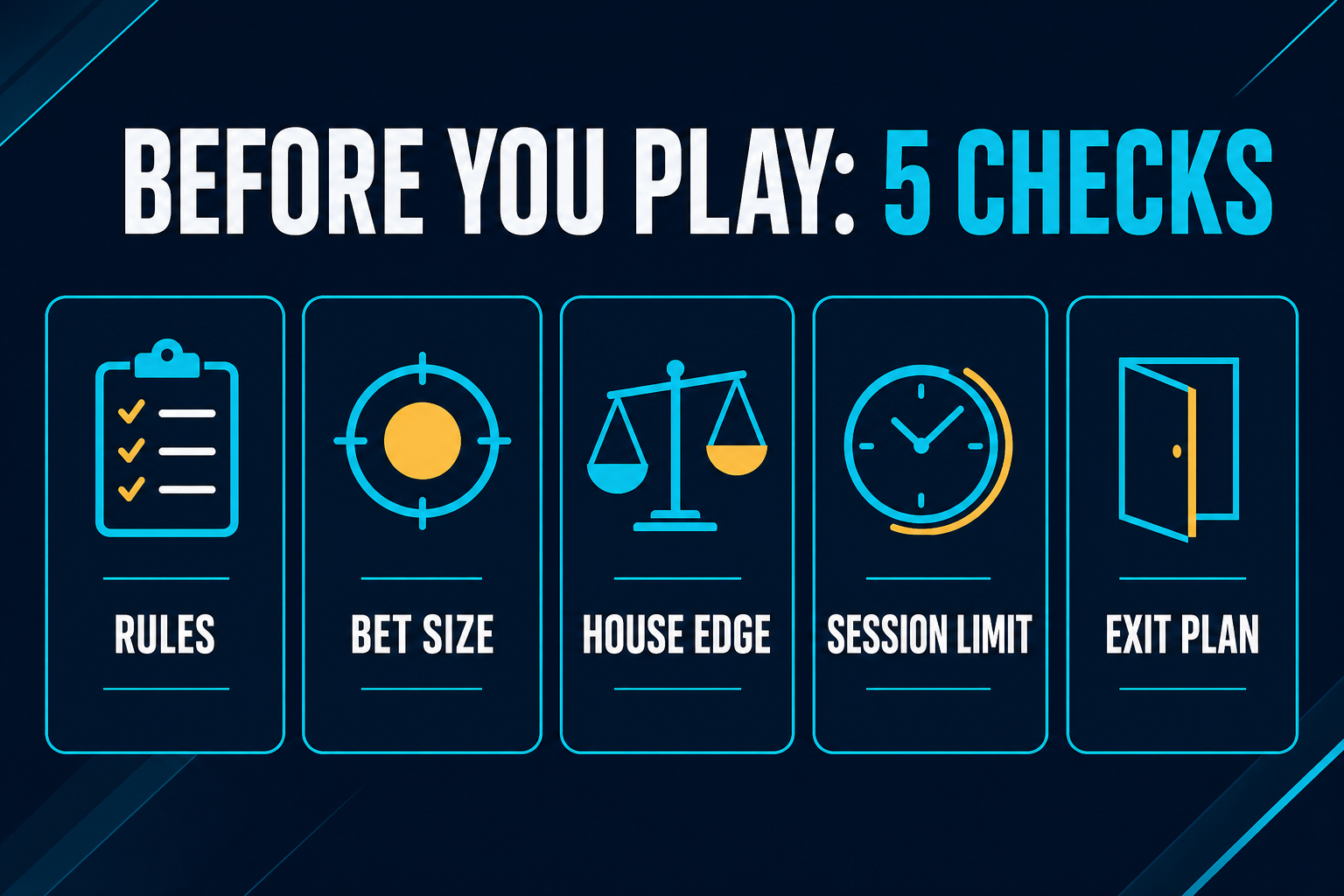 Five casino game rule-sheet checks: rules, bet size, house edge, session limit and exit plan.