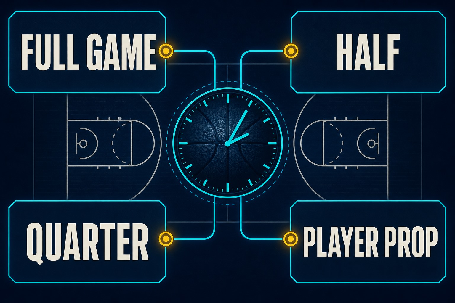 Basketball clock linked to full game, half, quarter and player prop market cards