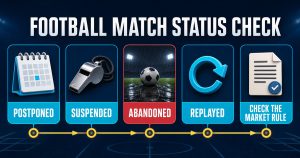 Read more about the article Football Postponed or Abandoned Match Settlement: Evidence Checklist