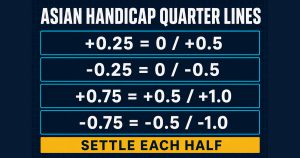 Read more about the article Asian Handicap Settlement: Half-Win, Half-Loss and Push Examples